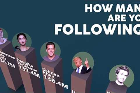 Top 50 Social Media Influencers by Followers.