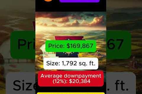 States with cheapest housing cost in USA. #usa #house #buyinghouse #realestate #mississippi #iowa