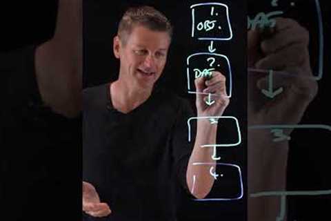 Data Mining in 1 minute
