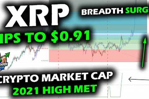XRP Price Chart Surges to $0.91 as Crypto Market Cap Meets 2021 All Time High, Bitcoin Rotates Gains