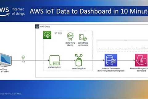AWS IoT - Device data to dashboard in 10 minutes - A demonstration