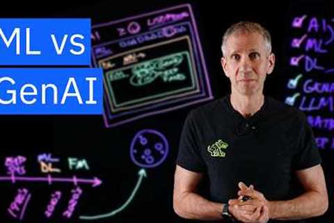 AI, Machine Learning, Deep Learning and Generative AI Explained