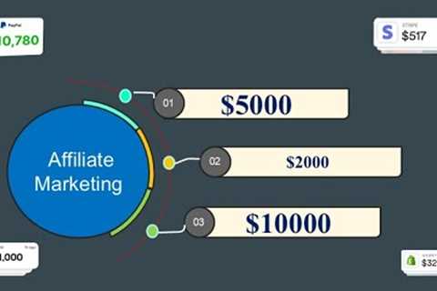 Best Passive Income Ideas $10000 From Stocks to Digital Products