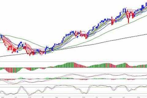 Stock Market CRASH Coming Soon - S&amp;P 500 &amp; NASDAQ 100  Market Manipulation Over the Holidays