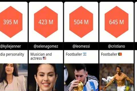 Top 20 most followed accounts on instagram