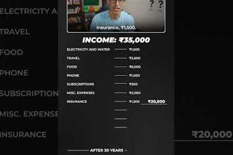 Financial Planning in 35 seconds! | Ankur Warikoo #shorts