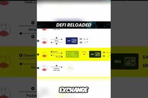 DeFi Hack: Stealing Crypto with Flash Loans