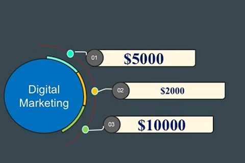 Smart Money Tactics 2025 | Passive Income with Affiliate Marketing