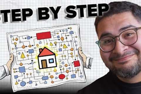 Complete Home Buying Roadmap For First Time Home Buyers