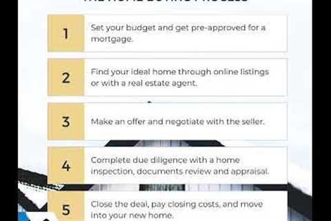 The Home Buying Process in 5 Simple Steps|Your Home Sold Guaranteed Realty Prime Time | 727-267-2347