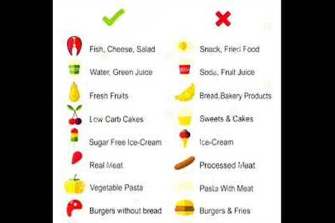 Diet chart for diabetic patients 🥰