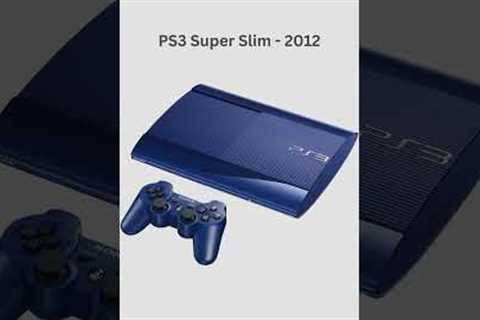 Playstation: Retro Gaming Devices to New Gen (1995-2025) #retrogaming #console #playstation #4k..