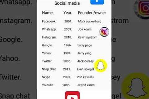 Social media and it's founder #viralshort #youtube #shorts #trending #vocabulary#ytshots #education