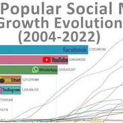 Most Popular Social Media - Growth Evolution (2004-2022)