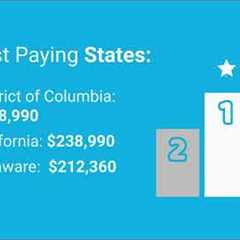 Patent Attorney Salaries