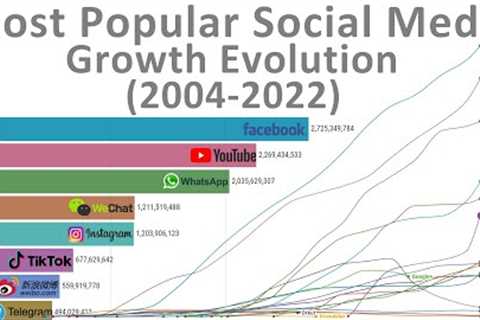 Most Popular Social Media - Growth Evolution (2004-2022)