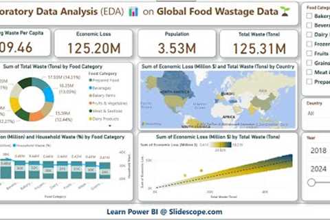 Exploratory Data Analysis on Global Food Wastage Data