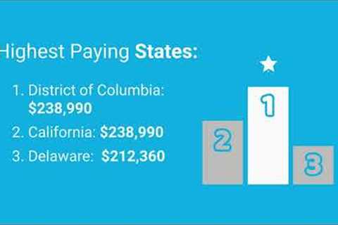 Patent Attorney Salaries