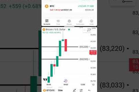 Scalping📈🚀#optionbuying #optionstrading#trading#nifty #scalping #sharemarket #shorts #ytshorts..