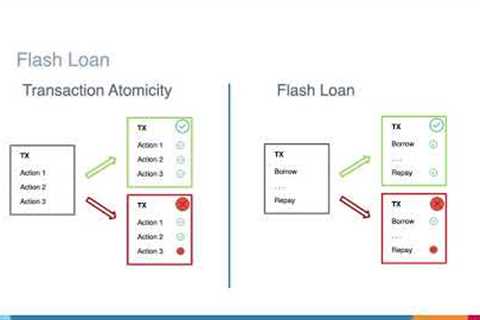FC21: Attacking the DeFi Ecosystem with Flash Loans for Fun and Profit