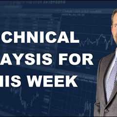 Stock Market Technical Analysis & Trends