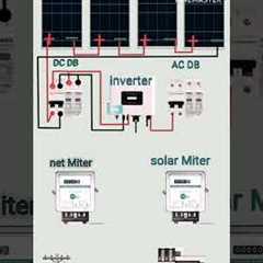 On grid solar system wiring