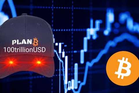 PlanB Bitcoin Prediction May 2025