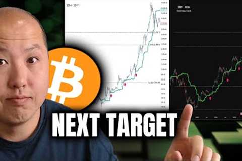 Bitcoin’s Next Big Leap: Here’s the Target Zone