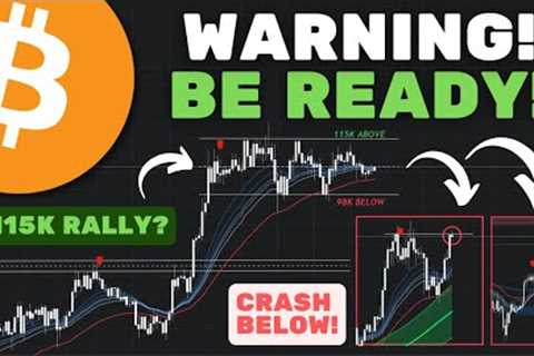 Bitcoin (BTC): Everything Could Change Everything! Huge Move EXPECTED THIS WEEK! (WATCH ASAP)