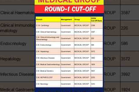 NEET SS 2024 Medical Group Cut Off Govt / DNB / Private #shorts #shortvideo #shortsfeed #viralshorts