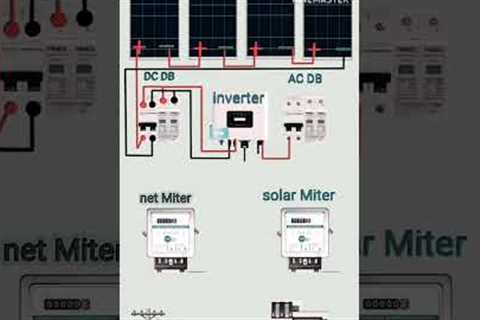 On grid solar system wiring
