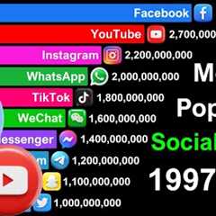 Most Popular Social Media in the World 1997-2025