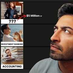 Highest Paying Finance Careers Tier List (Official 2025 Ranking)