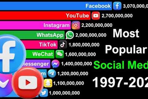Most Popular Social Media in the World 1997-2025