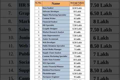 Top 25 high Paying jobs for New college graduates #job #jobs