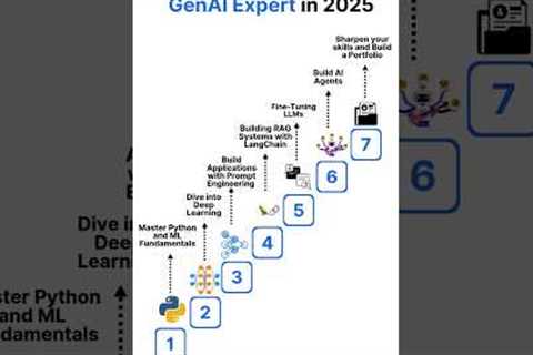 Roadmap to Become a Generative AI Expert for Beginners in 2025