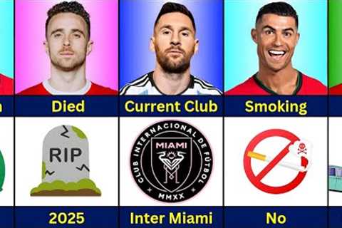 Comparison : Cristiano Ronaldo vs Diogo Jota vs Lionel Messi | Goals, Speed, Trophies