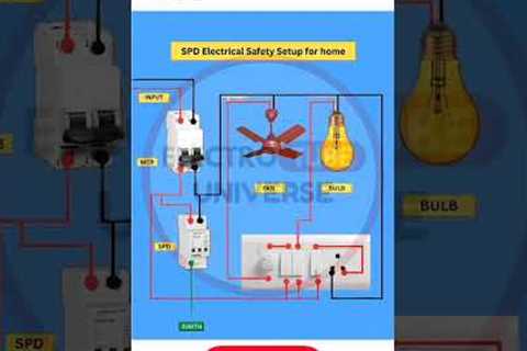 SPD Electrical Safety Setup for Home | Home Safety Setup wiring