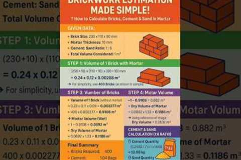 #Estimate of #Brickwork | How to Find Number of #Bricks | #Construction #CivilEngineering #shorts