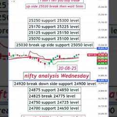 The Stock Market Expert's Guide to ACCURATE Nifty Predictions #shorts