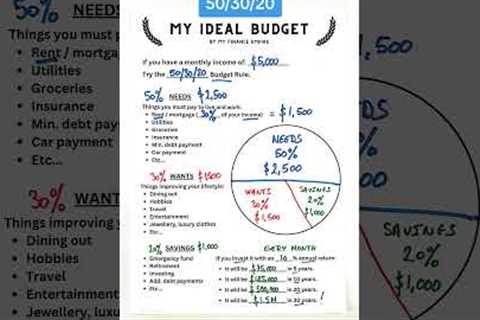 How to Budget Money: The 50/30/20 Rule