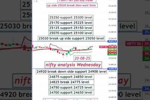 The Stock Market Expert's Guide to ACCURATE Nifty Predictions #shorts