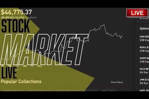 Post Powell, Pre NVDA -  Stock Market LIVE, Live Trading , Stock News