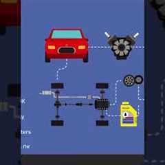 What is IOT? How  does it Work in  the World.