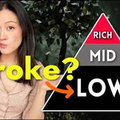 What Net Worth puts you in Upper, Middle & Lower class in Canada?🇨🇦