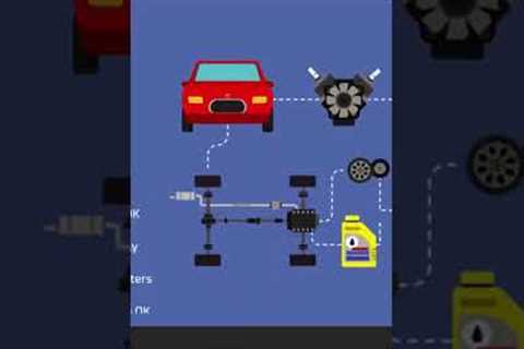 What is IOT? How  does it Work in  the World.