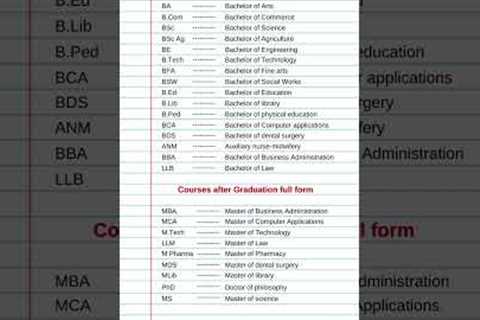 Courses after 12th &amp; Graduation full form #shorts