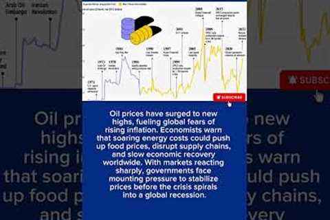 🔥world oil prices today | Global Oil Prices Hit Hard 🌍 #oil #news