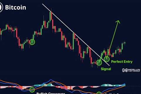 BITCOIN ripping  $115K,!| ETH up above $4,500| Alts  Are Firing Across The Board!