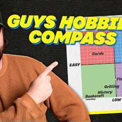 Every Guys' Hobby, RANKED